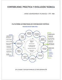 28657-CONTABILIDAD, PRACTICA Y EVOLUCION TEORICA